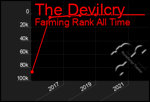 Total Graph of The Devilcry