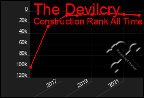 Total Graph of The Devilcry