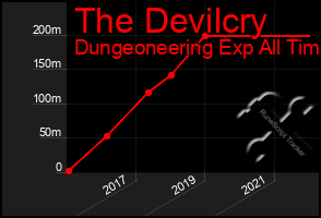 Total Graph of The Devilcry