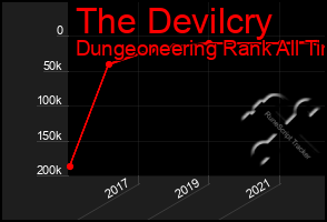 Total Graph of The Devilcry