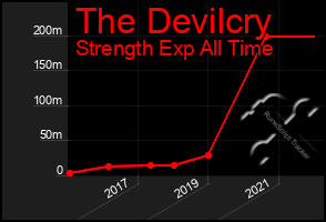 Total Graph of The Devilcry