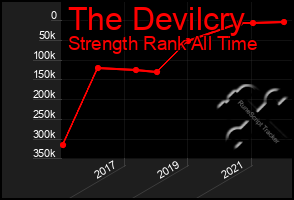 Total Graph of The Devilcry