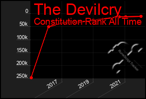 Total Graph of The Devilcry