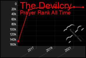 Total Graph of The Devilcry