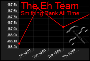 Total Graph of The Eh Team