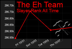 Total Graph of The Eh Team