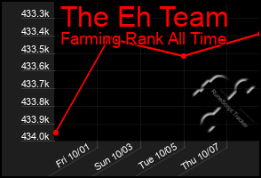 Total Graph of The Eh Team