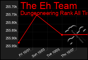 Total Graph of The Eh Team