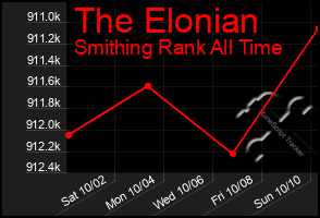 Total Graph of The Elonian