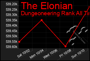 Total Graph of The Elonian
