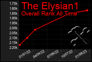 Total Graph of The Elysian1