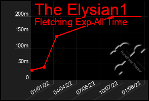 Total Graph of The Elysian1