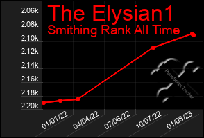 Total Graph of The Elysian1