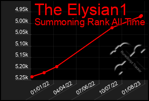 Total Graph of The Elysian1