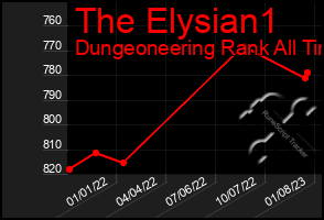 Total Graph of The Elysian1