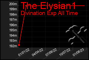 Total Graph of The Elysian1