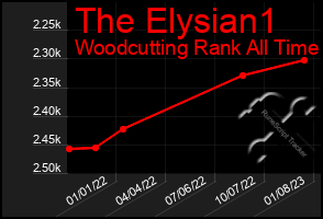 Total Graph of The Elysian1