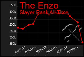 Total Graph of The Enzo