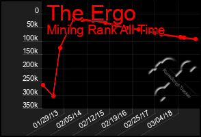 Total Graph of The Ergo