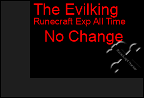 Total Graph of The Evilking