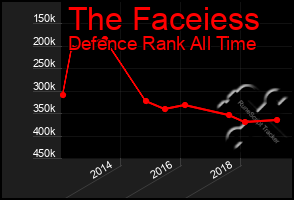 Total Graph of The Faceiess