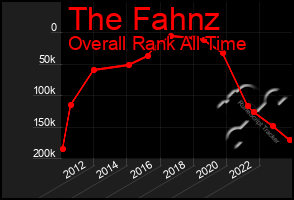 Total Graph of The Fahnz