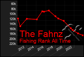 Total Graph of The Fahnz