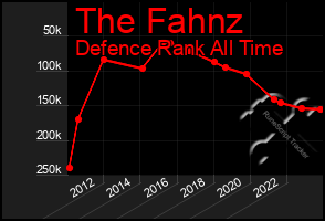 Total Graph of The Fahnz