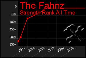 Total Graph of The Fahnz