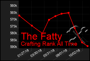 Total Graph of The Fatty