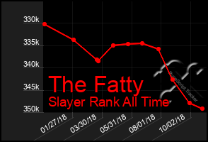 Total Graph of The Fatty