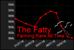 Total Graph of The Fatty