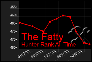 Total Graph of The Fatty