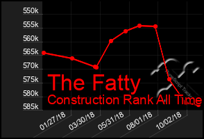 Total Graph of The Fatty