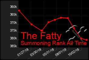 Total Graph of The Fatty