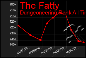 Total Graph of The Fatty