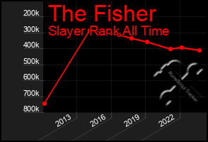 Total Graph of The Fisher