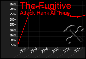 Total Graph of The Fugitive