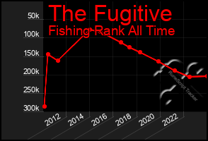 Total Graph of The Fugitive