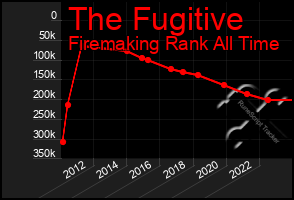 Total Graph of The Fugitive