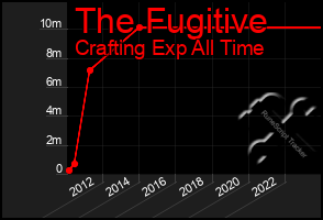 Total Graph of The Fugitive