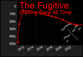 Total Graph of The Fugitive