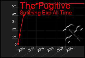 Total Graph of The Fugitive