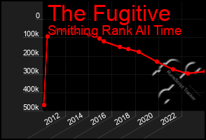 Total Graph of The Fugitive