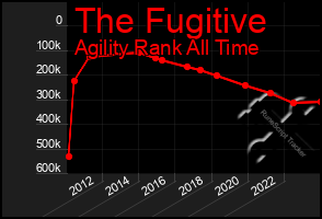 Total Graph of The Fugitive