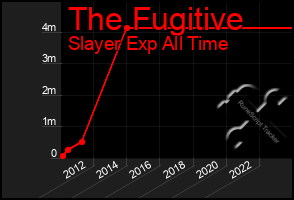 Total Graph of The Fugitive