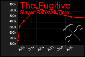 Total Graph of The Fugitive