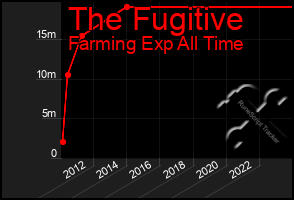 Total Graph of The Fugitive