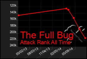 Total Graph of The Full Bug