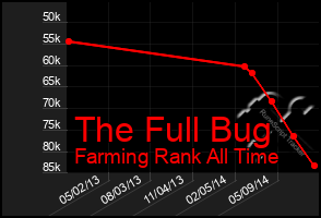 Total Graph of The Full Bug